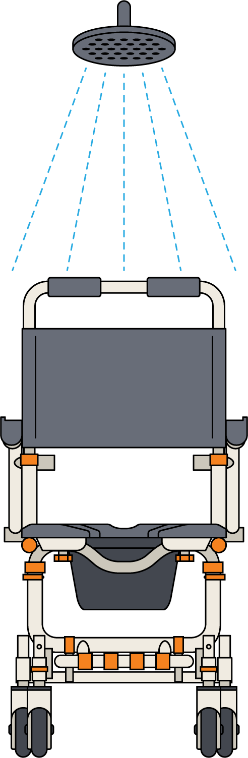 Illustration of a Showerbuddy chair in use under a shower, depicting water flowing from the showerhead onto the chair.